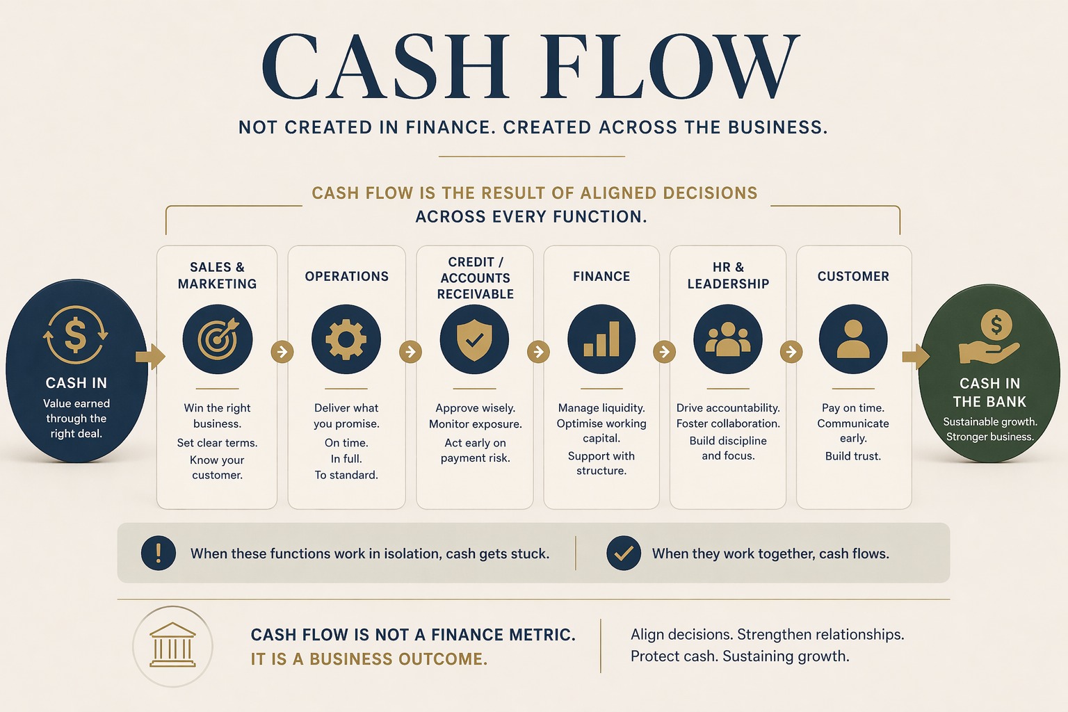 Where Cash Flow Really Breaks